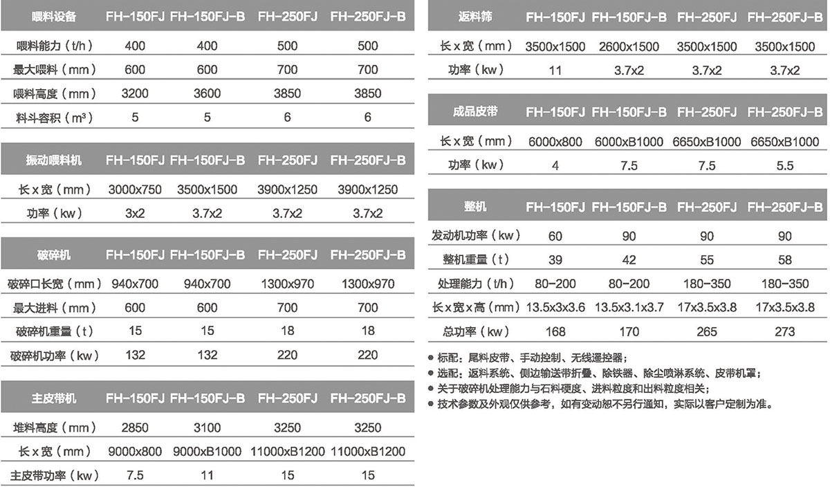 履帶式反擊移動破碎站